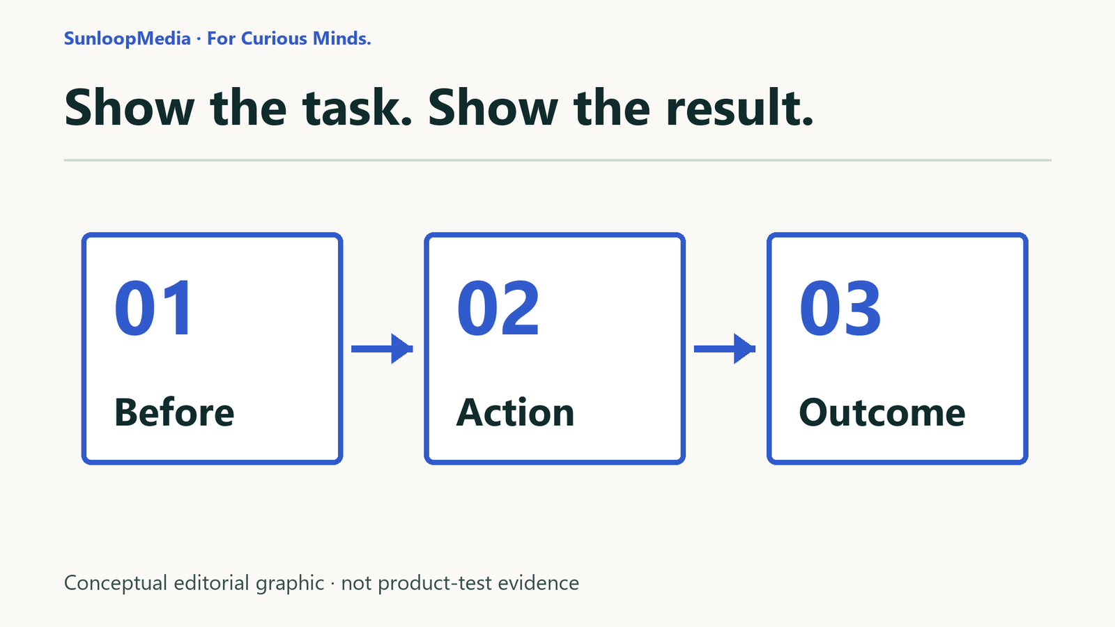 Show the task. Show the result. — original conceptual editorial graphic.